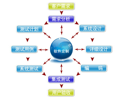 企業(yè)軟件定制開(kāi)發(fā) 為何有時(shí)比標(biāo)準(zhǔn)化SaaS更具優(yōu)勢(shì)？